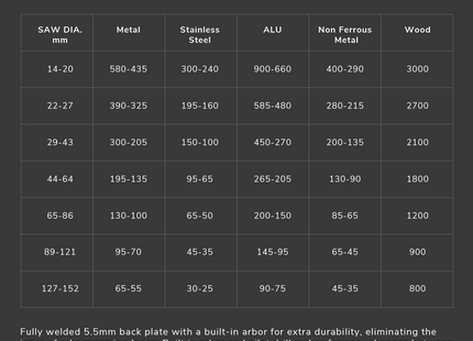 Plumboss Built-In Arbor Hole Saw 29mm (1 1/8") | HSB029 (BA18)